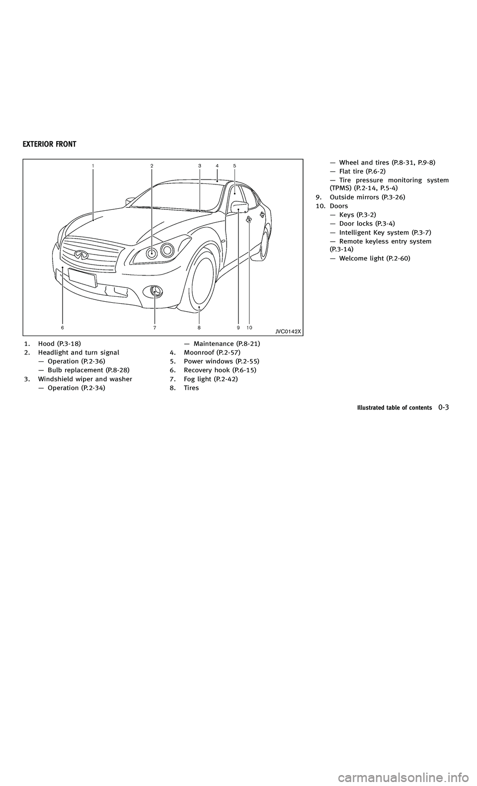 INFINITI M-HEV 2012  Owners Manual 858763.psp Nissan Infiniti OM OM2E HY51U0 Hybrid 1" gutter 12/21/2010 14\
:36:44 12 A
JVC0142X
1. Hood (P.3-18)
2. Headlight and turn signal—Operation (P.2-36)
— Bulb replacement (P.8-28)
3. Winds