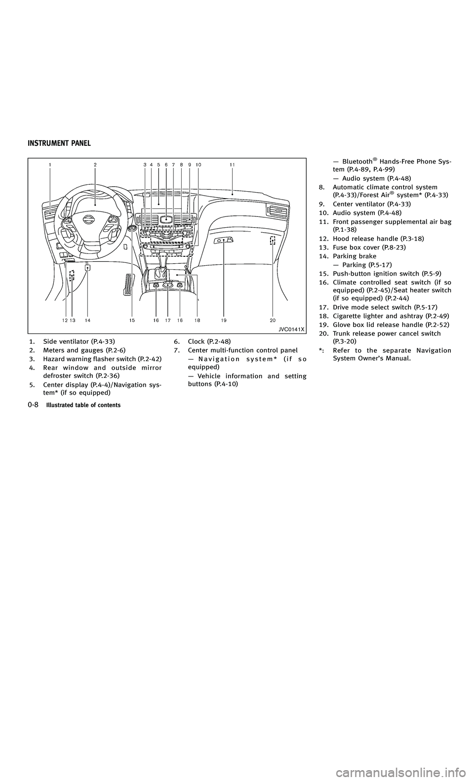 INFINITI M-HEV 2012  Owners Manual 858763.psp Nissan Infiniti OM OM2E HY51U0 Hybrid 1" gutter 12/21/2010 14\
:36:44 14 B
0-8Illustrated table of contents
JVC0141X
1. Side ventilator (P.4-33)
2. Meters and gauges (P.2-6)
3. Hazard warni