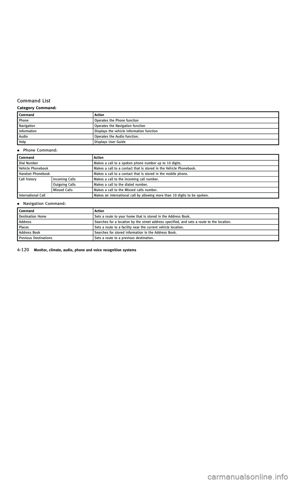 INFINITI M-HEV 2012 Repair Manual 858763.psp Nissan Infiniti OM OM2E HY51U0 Hybrid 1" gutter 12/21/2010 14\
:36:44 152 B
4-120Monitor, climate, audio, phone and voice recognition systems
Command List
Category Command:
CommandAction
Ph INFINITI M-HEV 2012 Repair Manual 858763.psp Nissan Infiniti OM OM2E HY51U0 Hybrid 1" gutter 12/21/2010 14\
:36:44 152 B
4-120Monitor, climate, audio, phone and voice recognition systems
Command List
Category Command:
CommandAction
Ph