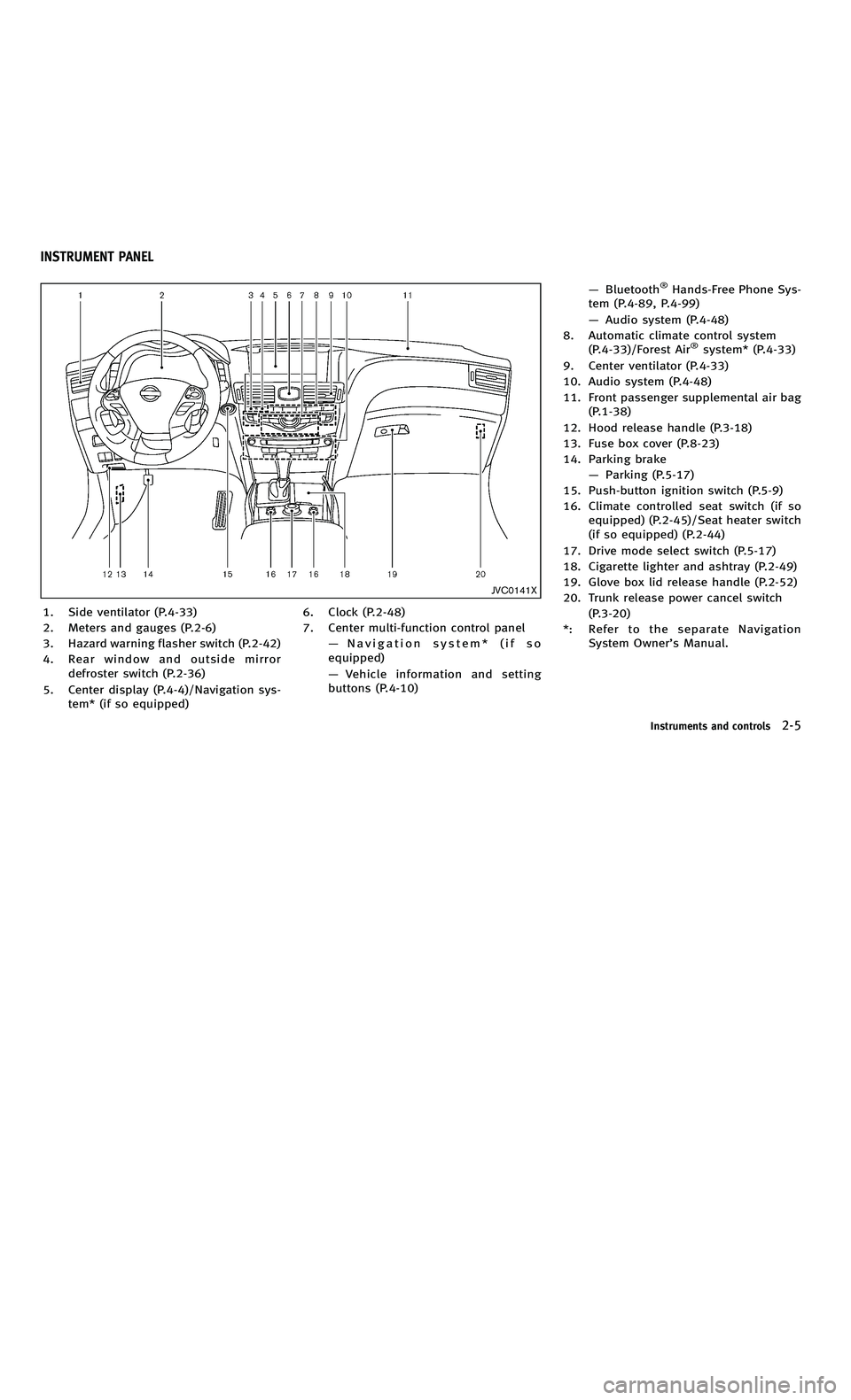 INFINITI M-HEV 2012  Owners Manual 858763.psp Nissan Infiniti OM OM2E HY51U0 Hybrid 1" gutter 12/21/2010 14\
:36:44 45 A
JVC0141X
1. Side ventilator (P.4-33)
2. Meters and gauges (P.2-6)
3. Hazard warning flasher switch (P.2-42)
4. Rea