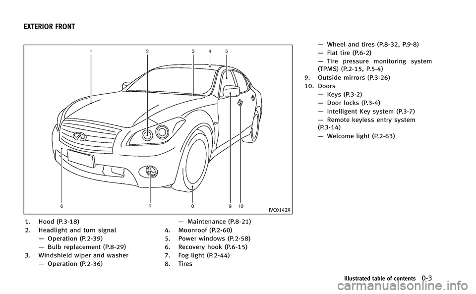 INFINITI M-HEV 2013  Owners Manual JVC0142X
1. Hood (P.3-18)
2. Headlight and turn signal—Operation (P.2-39)
— Bulb replacement (P.8-29)
3. Windshield wiper and washer —Operation (P.2-36) —
Maintenance (P.8-21)
4. Moonroof (P.2