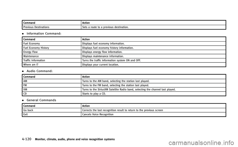INFINITI M-HEV 2013  Owners Manual 4-120Monitor, climate, audio, phone and voice recognition systems
CommandAction
Previous Destinations Sets a route to a previous destination.
.Information Command:
Command Action
Fuel Economy Displays