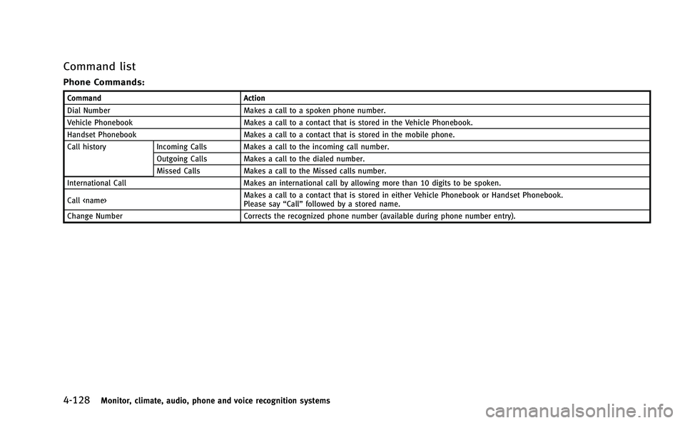 INFINITI M-HEV 2013  Owners Manual 4-128Monitor, climate, audio, phone and voice recognition systems
Command list
Phone Commands:
CommandAction
Dial Number Makes a call to a spoken phone number.
Vehicle Phonebook Makes a call to a cont