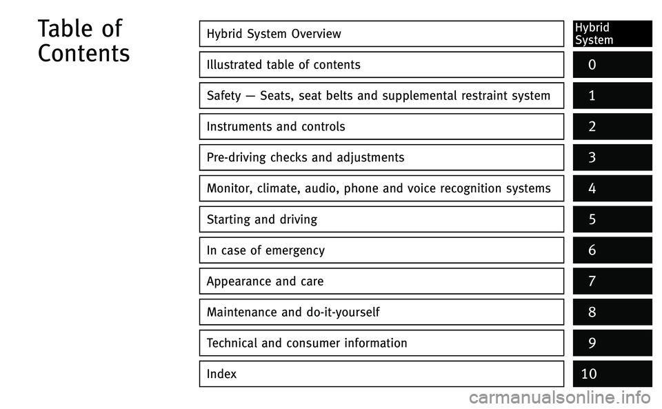 INFINITI M-HEV 2013  Owners Manual Hybrid System OverviewHybrid
System
Illustrated table of contents0
Safety—Seats, seat belts and supplemental restraint system
Instruments and controls
Pre-driving checks and adjustments
Monitor, cli