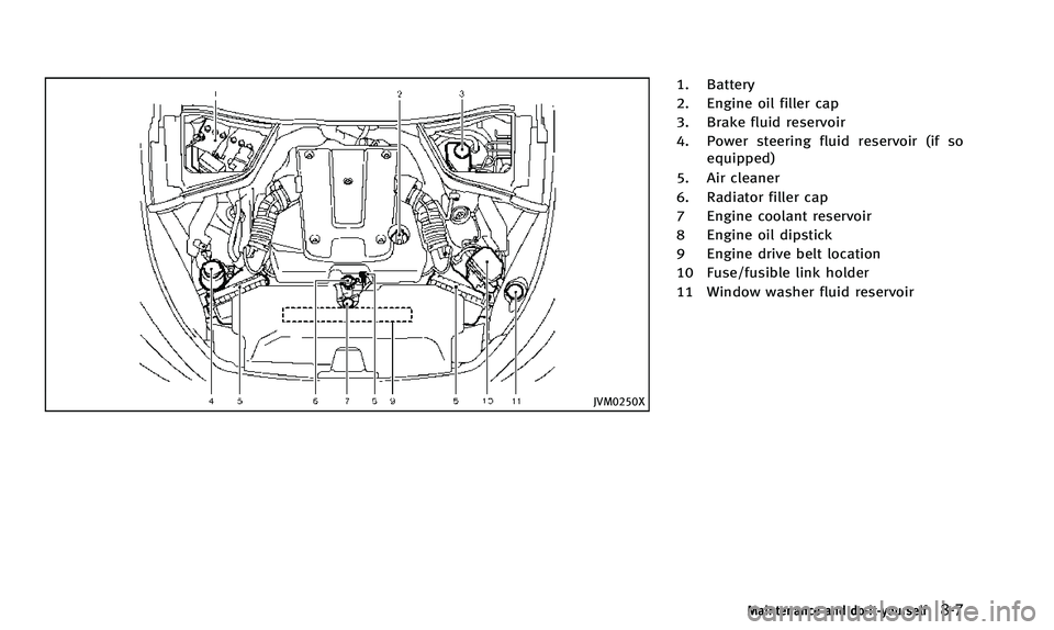 INFINITI Q50 2014 User Guide JVM0250X
1. Battery
2. Engine oil filler cap
3. Brake fluid reservoir
4. Power steering fluid reservoir (if soequipped)
5. Air cleaner
6. Radiator filler cap
7 Engine coolant reservoir
8 Engine oil di INFINITI Q50 2014 User Guide JVM0250X
1. Battery
2. Engine oil filler cap
3. Brake fluid reservoir
4. Power steering fluid reservoir (if soequipped)
5. Air cleaner
6. Radiator filler cap
7 Engine coolant reservoir
8 Engine oil di