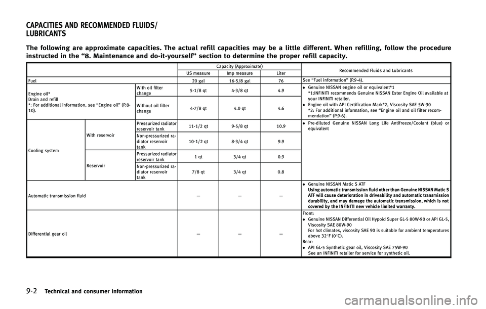 INFINITI Q50 2015  Owners Manual ����5�F�D�I�O�J�D�B�M �B�O�E �D�P�O�T�V�N�F�S �J�O�G�P�S�N�B�U�J�P�O
�5�I�F �G�P�M�M�P�X�J�O�H �B�S�F �B�Q�Q�S�P�Y�J�N�B�U�F �D�B�Q�B�D�J�U�J�F�T� �5�I�F �B�D�U�V�B�M �S�F�G�J�M�M �D�B�Q�B�D�J�U�J