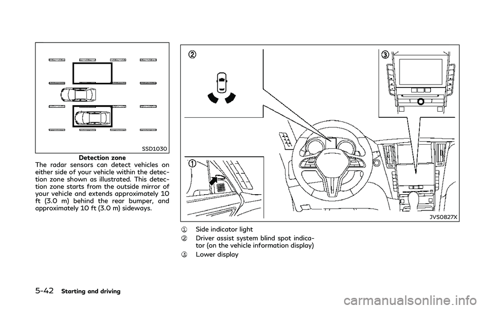 INFINITI Q50 2018  Owners Manual 5-42Starting and driving
SSD1030
Detection zone
The radar sensors can detect vehicles on
either side of your vehicle within the detec-
tion zone shown as illustrated. This detec-
tion zone starts from