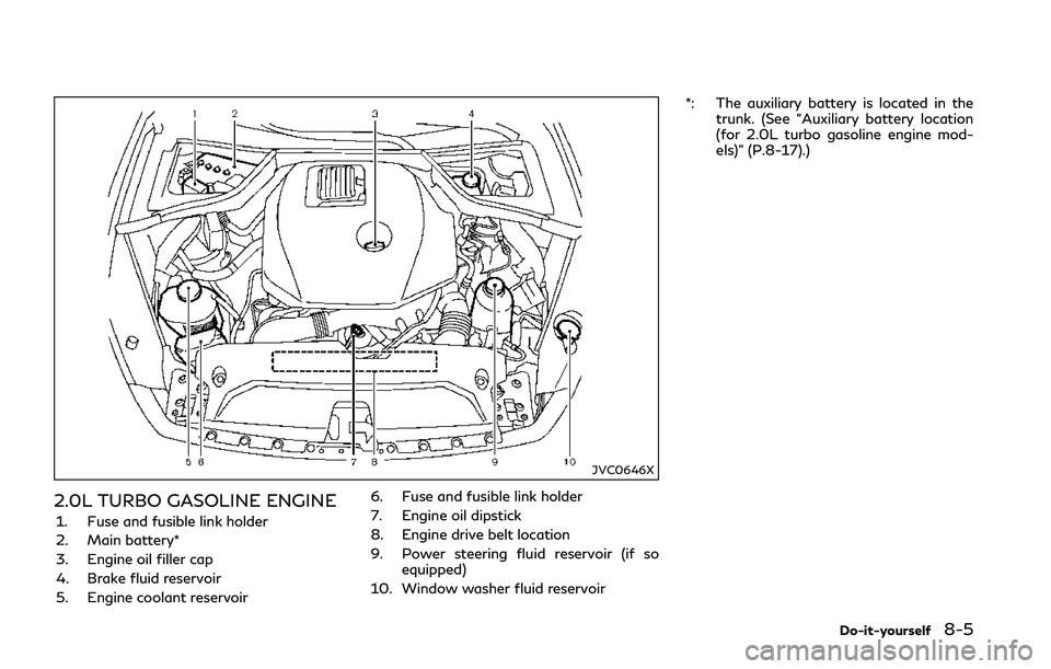 INFINITI Q50 2018 User Guide JVC0646X
2.0L TURBO GASOLINE ENGINE
1. Fuse and fusible link holder
2. Main battery*
3. Engine oil filler cap
4. Brake fluid reservoir
5. Engine coolant reservoir6. Fuse and fusible link holder
7. Eng INFINITI Q50 2018 User Guide JVC0646X
2.0L TURBO GASOLINE ENGINE
1. Fuse and fusible link holder
2. Main battery*
3. Engine oil filler cap
4. Brake fluid reservoir
5. Engine coolant reservoir6. Fuse and fusible link holder
7. Eng