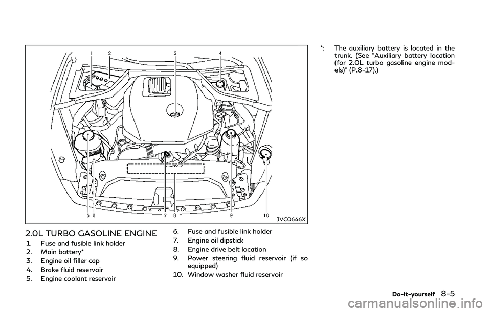 INFINITI Q50 2018  Owners Manual JVC0646X
2.0L TURBO GASOLINE ENGINE
1. Fuse and fusible link holder
2. Main battery*
3. Engine oil filler cap
4. Brake fluid reservoir
5. Engine coolant reservoir6. Fuse and fusible link holder
7. Eng