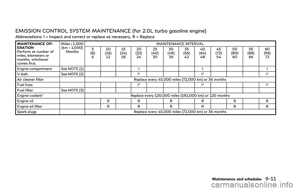 INFINITI Q50 2018  Owners Manual EMISSION CONTROL SYSTEM MAINTENANCE (for 2.0L turbo gasoline engine)
Abbreviations: I = Inspect and correct or replace as necessary, R = Replace
MAINTENANCE OP-
ERATION
Perform at number of
miles, kil