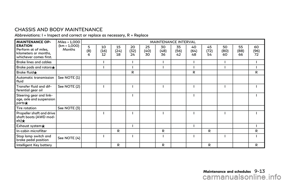 INFINITI Q50 2018  Owners Manual CHASSIS AND BODY MAINTENANCE
Abbreviations: I = Inspect and correct or replace as necessary, R = Replace
MAINTENANCE OP-
ERATION
Perform at of miles,
kilometers or months,
whichever comes first.Miles 