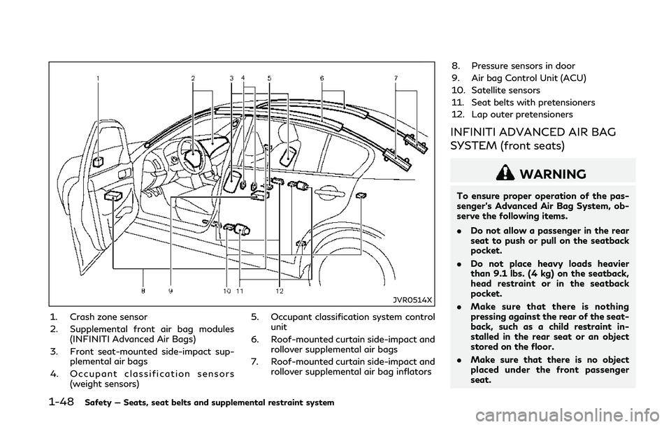 INFINITI Q50 2018 Owners Manual 1-48Safety — Seats, seat belts and supplemental restraint system
JVR0514X
1. Crash zone sensor
2. Supplemental front air bag modules(INFINITI Advanced Air Bags)
3. Front seat-mounted side-impact sup INFINITI Q50 2018 Owners Manual 1-48Safety — Seats, seat belts and supplemental restraint system
JVR0514X
1. Crash zone sensor
2. Supplemental front air bag modules(INFINITI Advanced Air Bags)
3. Front seat-mounted side-impact sup