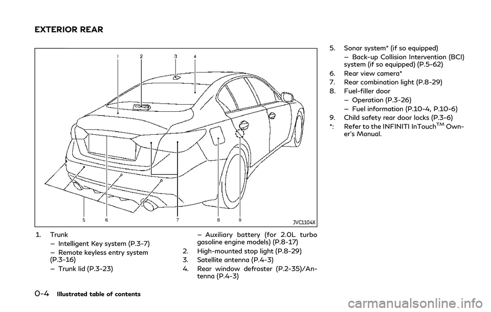 INFINITI Q50 2019 Owners Manual 0-4Illustrated table of contents
JVC1104X
1. Trunk— Intelligent Key system (P.3-7)
— Remote keyless entry system
(P.3-16)
— Trunk lid (P.3-23) — Auxiliary battery (for 2.0L turbo
gasoline engi INFINITI Q50 2019 Owners Manual 0-4Illustrated table of contents
JVC1104X
1. Trunk— Intelligent Key system (P.3-7)
— Remote keyless entry system
(P.3-16)
— Trunk lid (P.3-23) — Auxiliary battery (for 2.0L turbo
gasoline engi