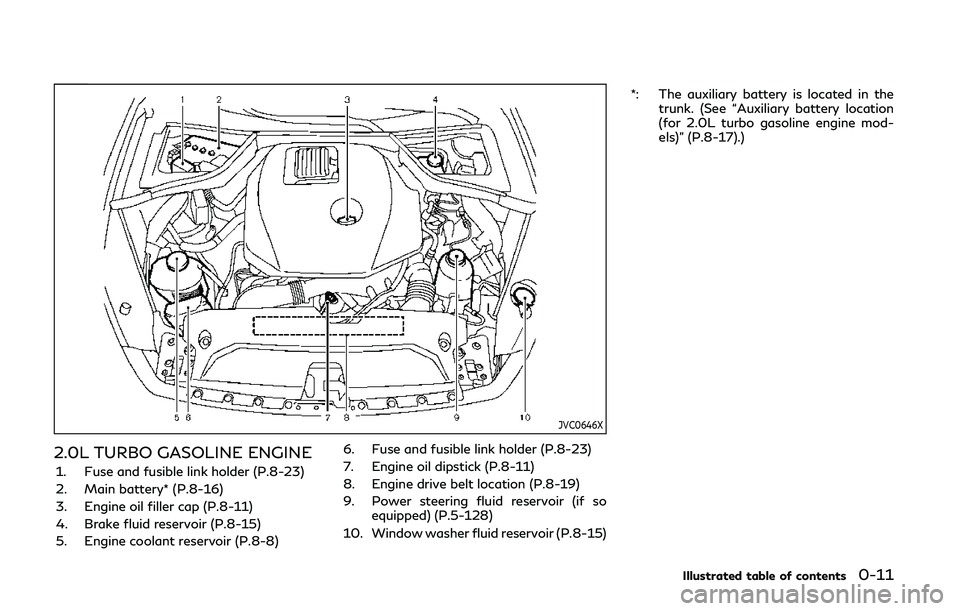 INFINITI Q50 2019 Owners Manual JVC0646X
2.0L TURBO GASOLINE ENGINE
1. Fuse and fusible link holder (P.8-23)
2. Main battery* (P.8-16)
3. Engine oil filler cap (P.8-11)
4. Brake fluid reservoir (P.8-15)
5. Engine coolant reservoir ( INFINITI Q50 2019 Owners Manual JVC0646X
2.0L TURBO GASOLINE ENGINE
1. Fuse and fusible link holder (P.8-23)
2. Main battery* (P.8-16)
3. Engine oil filler cap (P.8-11)
4. Brake fluid reservoir (P.8-15)
5. Engine coolant reservoir (