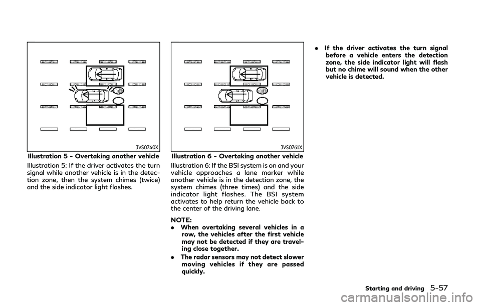 INFINITI Q50 2019 Owners Manual JVS0740X
Illustration 5 - Overtaking another vehicle
Illustration 5: If the driver activates the turn
signal while another vehicle is in the detec-
tion zone, then the system chimes (twice)
and the si INFINITI Q50 2019 Owners Manual JVS0740X
Illustration 5 - Overtaking another vehicle
Illustration 5: If the driver activates the turn
signal while another vehicle is in the detec-
tion zone, then the system chimes (twice)
and the si