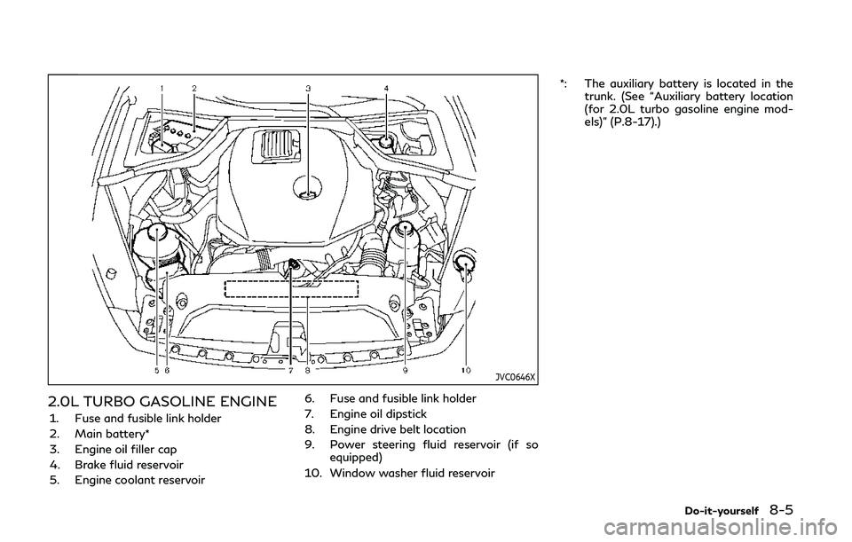 INFINITI Q50 2019  Owners Manual JVC0646X
2.0L TURBO GASOLINE ENGINE
1. Fuse and fusible link holder
2. Main battery*
3. Engine oil filler cap
4. Brake fluid reservoir
5. Engine coolant reservoir6. Fuse and fusible link holder
7. Eng