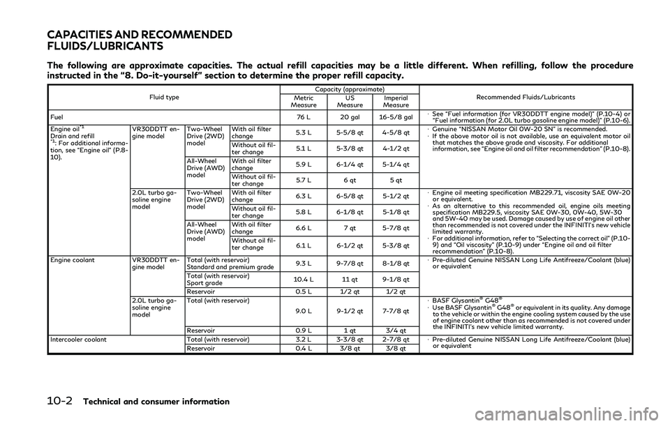 INFINITI Q50 2019 Owners Manual 10-2Technical and consumer information
The following are approximate capacities. The actual refill capacities may be a little different. When refilling, follow the procedure
instructed in the “8. Do INFINITI Q50 2019 Owners Manual 10-2Technical and consumer information
The following are approximate capacities. The actual refill capacities may be a little different. When refilling, follow the procedure
instructed in the “8. Do