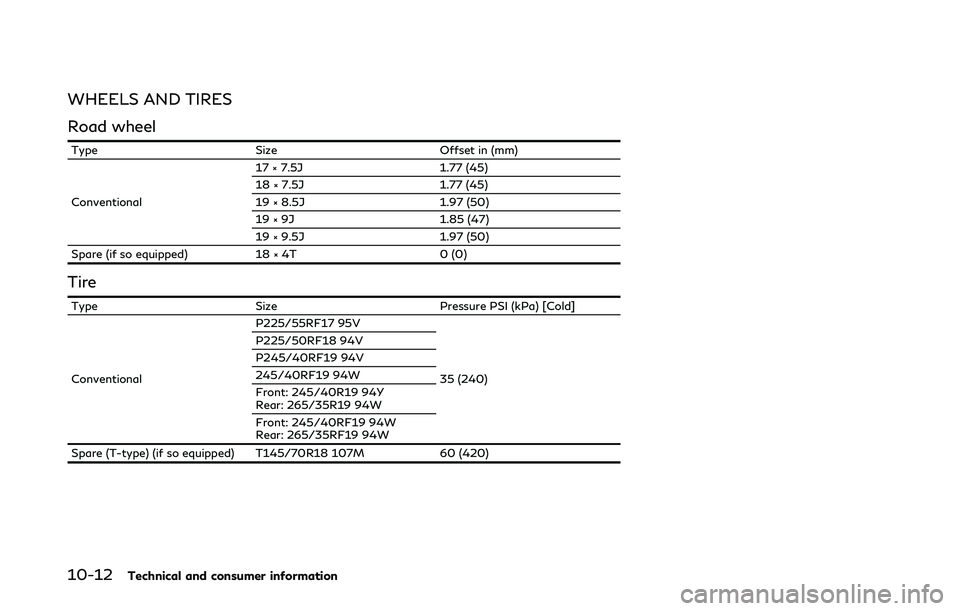 INFINITI Q50 2019  Owners Manual 10-12Technical and consumer information
WHEELS AND TIRES
Road wheel
TypeSize Offset in (mm)
Conventional 17 × 7.5J
1.77 (45)
18 × 7.5J 1.77 (45)
19 × 8.5J 1.97 (50)
19 × 9J 1.85 (47)
19 × 9.5J 1.