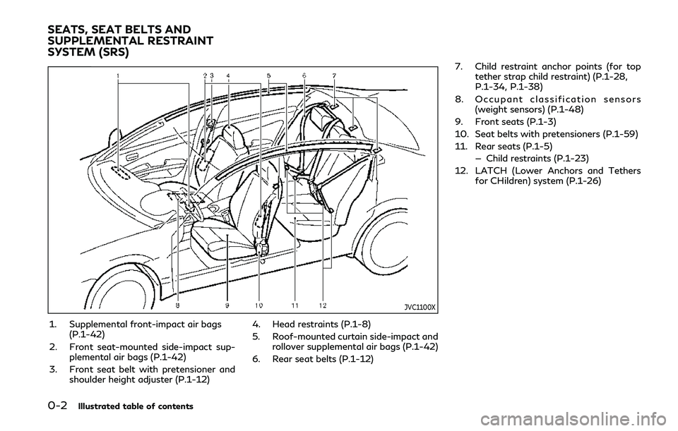 INFINITI Q50 2019  Owners Manual 0-2Illustrated table of contents
JVC1100X
1. Supplemental front-impact air bags(P.1-42)
2. Front seat-mounted side-impact sup- plemental air bags (P.1-42)
3. Front seat belt with pretensioner and shou