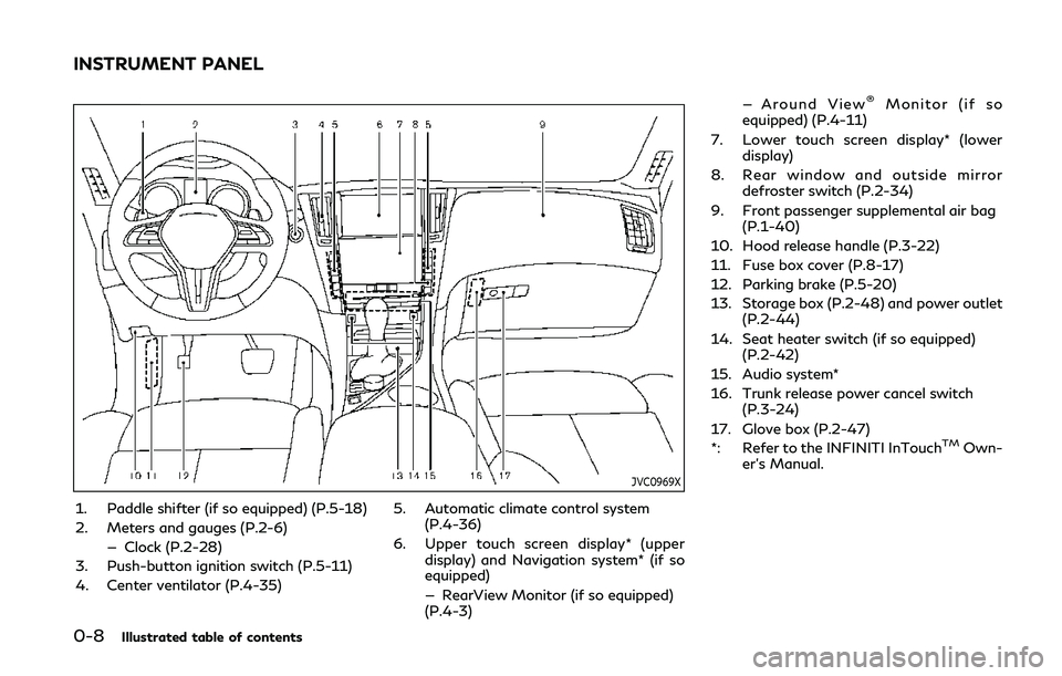 INFINITI Q50 2020  Owners Manual 0-8Illustrated table of contents
JVC0969X
1. Paddle shifter (if so equipped) (P.5-18)
2. Meters and gauges (P.2-6)— Clock (P.2-28)
3. Push-button ignition switch (P.5-11)
4. Center ventilator (P.4-3