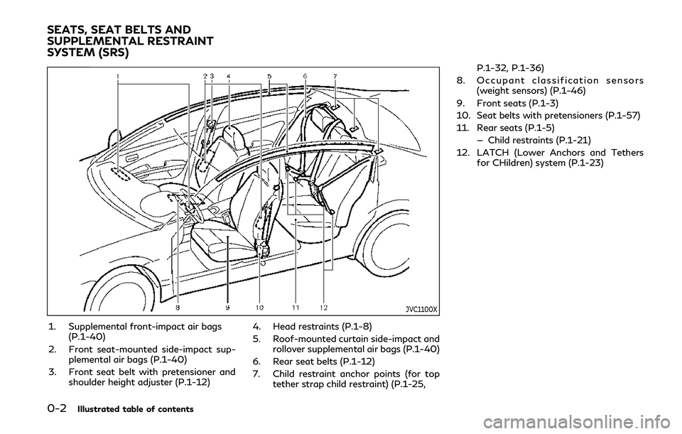 INFINITI Q50 2020  Owners Manual 0-2Illustrated table of contents
JVC1100X
1. Supplemental front-impact air bags(P.1-40)
2. Front seat-mounted side-impact sup- plemental air bags (P.1-40)
3. Front seat belt with pretensioner and shou