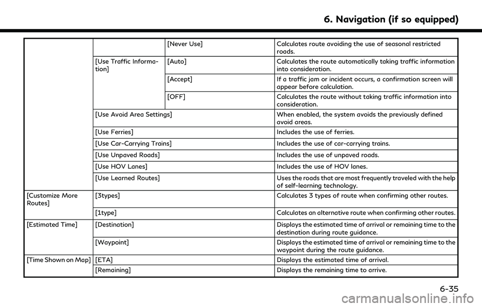 INFINITI Q50 2022  Owners Manual [Never Use]Calculates route avoiding the use of seasonal restricted
roads.
[Use Traffic Informa-
tion] [Auto]
Calculates the route automatically taking traffic information
into consideration.
[Accept]