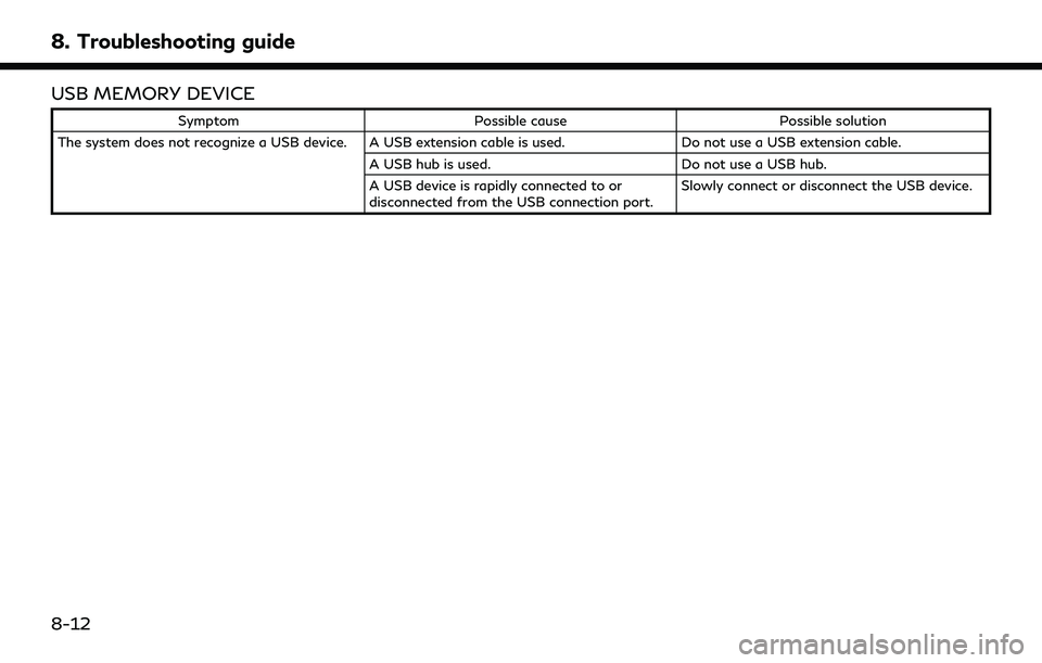 INFINITI Q50 2022 Owners Guide 8. Troubleshooting guide
USB MEMORY DEVICE
SymptomPossible cause Possible solution
The system does not recognize a USB device. A USB extension cable is used. Do not use a USB extension cable.
A USB hu INFINITI Q50 2022 Owners Guide 8. Troubleshooting guide
USB MEMORY DEVICE
SymptomPossible cause Possible solution
The system does not recognize a USB device. A USB extension cable is used. Do not use a USB extension cable.
A USB hu