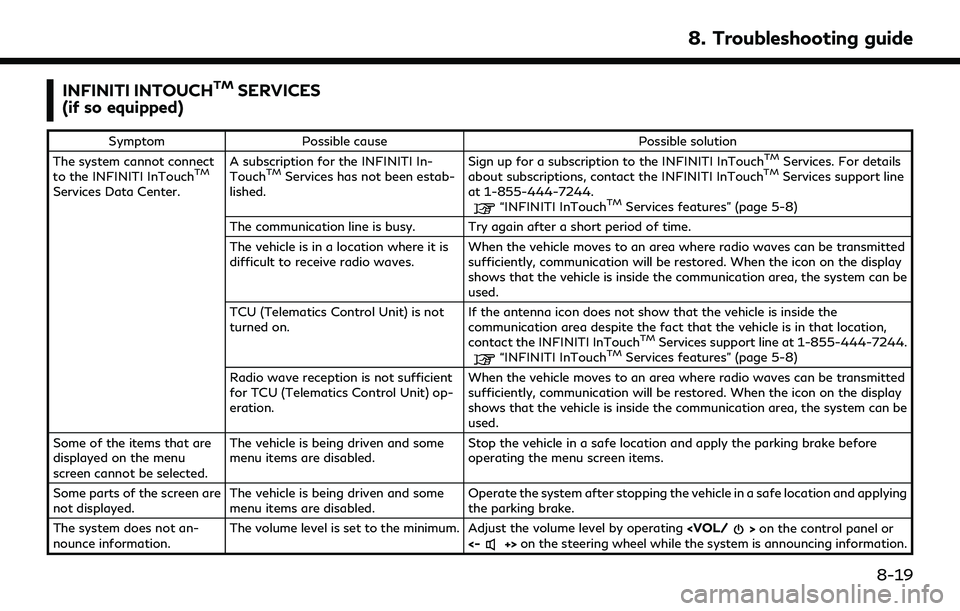 INFINITI Q50 2022 Owners Manual INFINITI INTOUCHTMSERVICES
(if so equipped)
Symptom Possible cause Possible solution
The system cannot connect
to the INFINITI InTouch
TM
Services Data Center. A subscription for the INFINITI In-
Touc INFINITI Q50 2022 Owners Manual INFINITI INTOUCHTMSERVICES
(if so equipped)
Symptom Possible cause Possible solution
The system cannot connect
to the INFINITI InTouch
TM
Services Data Center. A subscription for the INFINITI In-
Touc