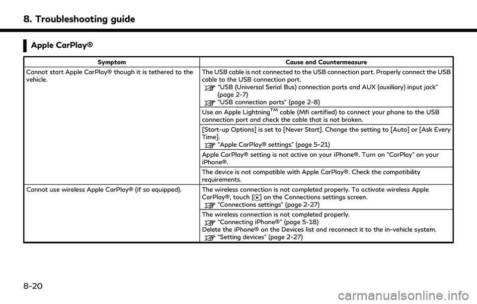 INFINITI Q50 2022 Owners Guide 8. Troubleshooting guide
Apple CarPlay®
SymptomCause and Countermeasure
Cannot start Apple CarPlay® though it is tethered to the
vehicle. The USB cable is not connected to the USB connection port. P INFINITI Q50 2022 Owners Guide 8. Troubleshooting guide
Apple CarPlay®
SymptomCause and Countermeasure
Cannot start Apple CarPlay® though it is tethered to the
vehicle. The USB cable is not connected to the USB connection port. P