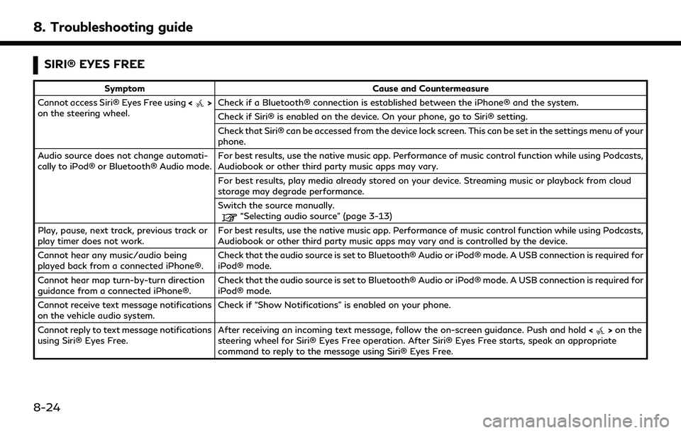 INFINITI Q50 2022 Owners Manual 8. Troubleshooting guide
SIRI® EYES FREE
SymptomCause and Countermeasure
Cannot access Siri® Eyes Free using <
>
on the steering wheel. Check if a Bluetooth® connection is established between the i INFINITI Q50 2022 Owners Manual 8. Troubleshooting guide
SIRI® EYES FREE
SymptomCause and Countermeasure
Cannot access Siri® Eyes Free using <
>
on the steering wheel. Check if a Bluetooth® connection is established between the i