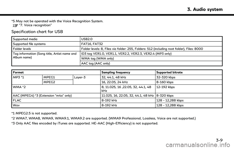 INFINITI Q50 2022 Workshop Manual *5 May not be operated with the Voice Recognition System.“7. Voice recognition”
Specification chart for USB
Supported mediaUSB2.0
Supported file systems FAT16, FAT32
Folder levels Folder levels: 8 INFINITI Q50 2022 Workshop Manual *5 May not be operated with the Voice Recognition System.“7. Voice recognition”
Specification chart for USB
Supported mediaUSB2.0
Supported file systems FAT16, FAT32
Folder levels Folder levels: 8