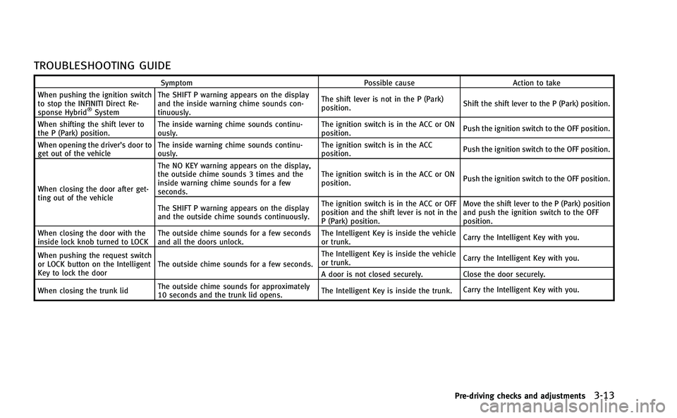 INFINITI Q50-HYBRID 2014 Owners Manual TROUBLESHOOTING GUIDE
SymptomPossible causeAction to take
When pushing the ignition switch
to stop the INFINITI Direct Re-
sponse Hybrid
®System The SHIFT P warning appears on the display
and the ins INFINITI Q50-HYBRID 2014 Owners Manual TROUBLESHOOTING GUIDE
SymptomPossible causeAction to take
When pushing the ignition switch
to stop the INFINITI Direct Re-
sponse Hybrid
®System The SHIFT P warning appears on the display
and the ins