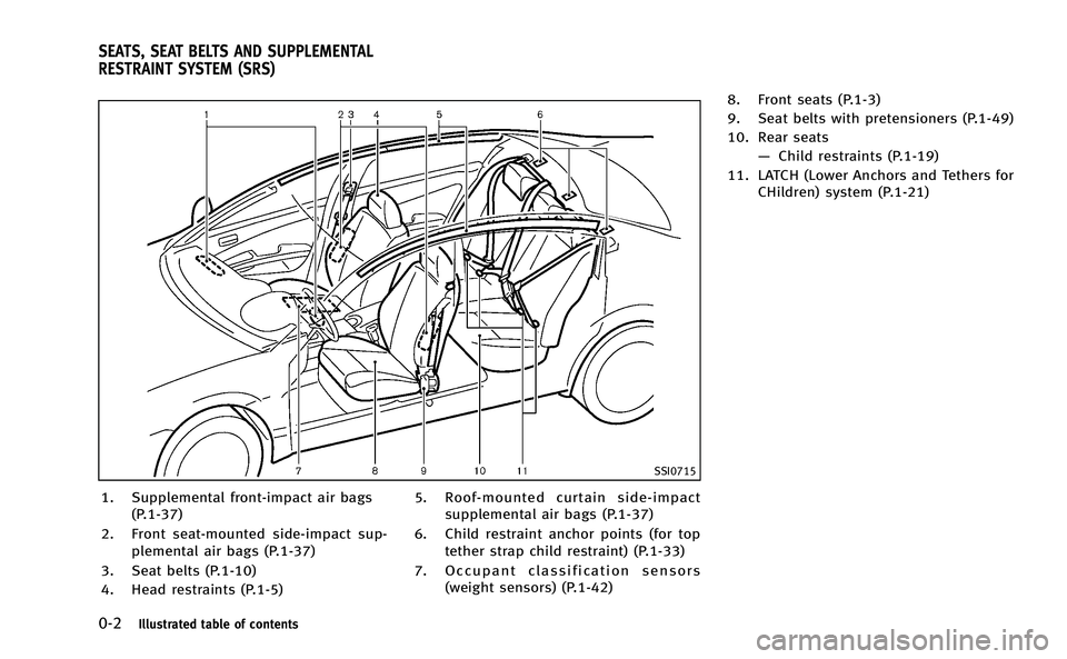 INFINITI Q50-HYBRID 2014  Owners Manual 0-2Illustrated table of contents
SSI0715
1. Supplemental front-impact air bags(P.1-37)
2. Front seat-mounted side-impact sup- plemental air bags (P.1-37)
3. Seat belts (P.1-10)
4. Head restraints (P.1