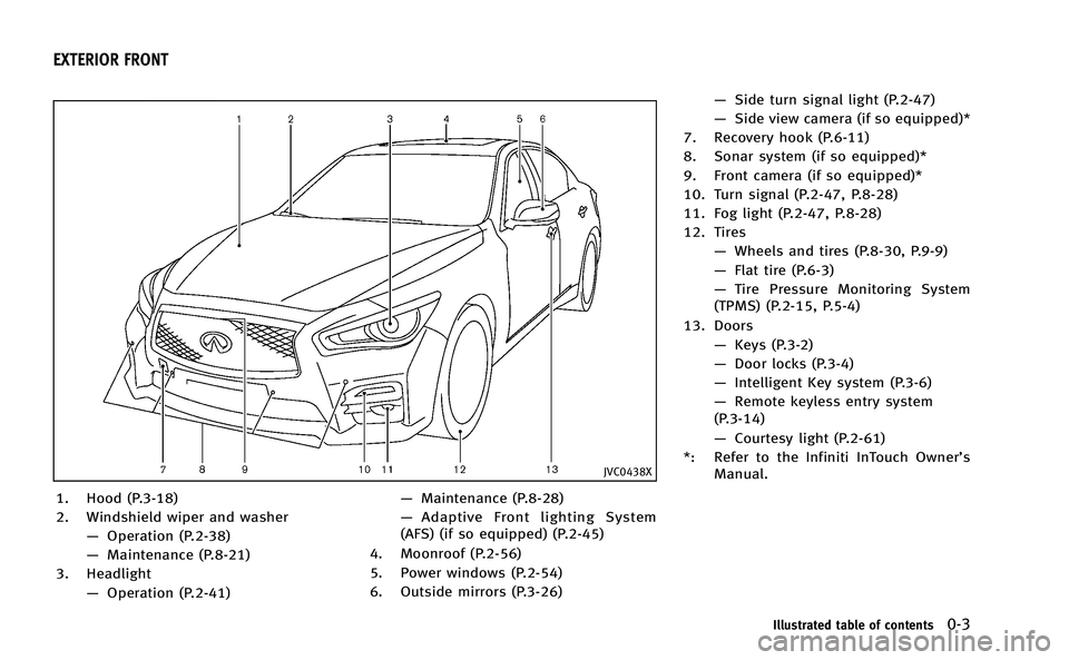 INFINITI Q50-HYBRID 2014 Owners Manual JVC0438X
1. Hood (P.3-18)
2. Windshield wiper and washer—Operation (P.2-38)
— Maintenance (P.8-21)
3. Headlight —Operation (P.2-41) —
Maintenance (P.8-28)
— Adaptive Front lighting System
(A INFINITI Q50-HYBRID 2014 Owners Manual JVC0438X
1. Hood (P.3-18)
2. Windshield wiper and washer—Operation (P.2-38)
— Maintenance (P.8-21)
3. Headlight —Operation (P.2-41) —
Maintenance (P.8-28)
— Adaptive Front lighting System
(A
