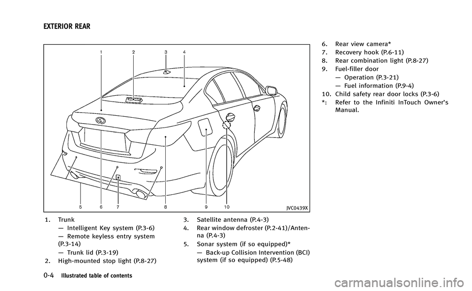 INFINITI Q50-HYBRID 2014 Owners Manual 0-4Illustrated table of contents
JVC0439X
1. Trunk—Intelligent Key system (P.3-6)
— Remote keyless entry system
(P.3-14)
— Trunk lid (P.3-19)
2. High-mounted stop light (P.8-27) 3. Satellite ant