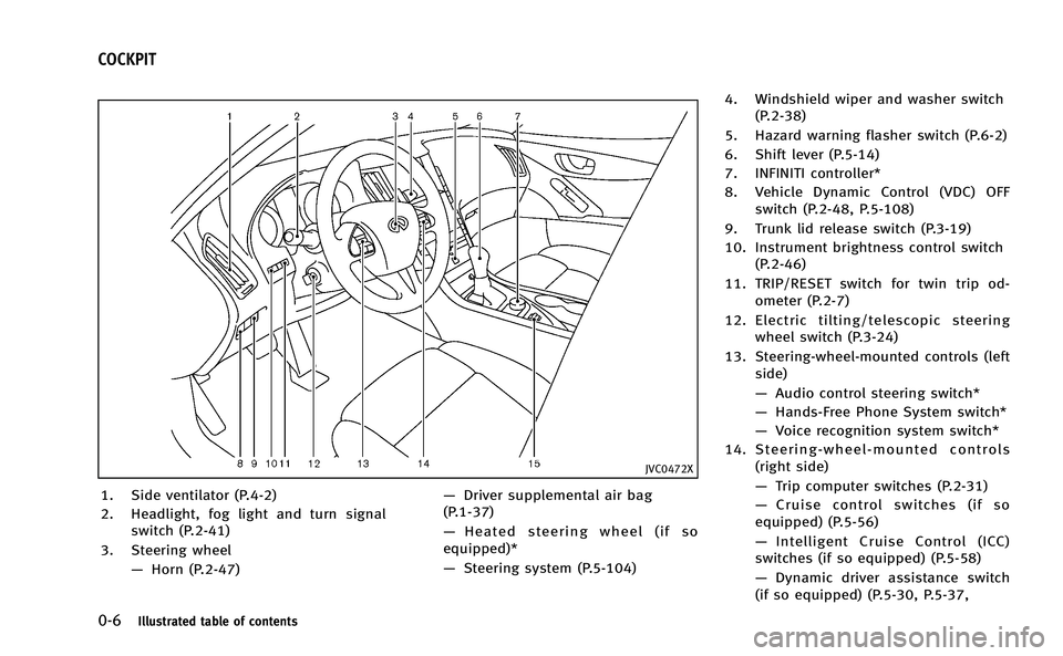 INFINITI Q50-HYBRID 2014 Owners Manual 0-6Illustrated table of contents
JVC0472X
1. Side ventilator (P.4-2)
2. Headlight, fog light and turn signalswitch (P.2-41)
3. Steering wheel —Horn (P.2-47) —
Driver supplemental air bag
(P.1-37)
INFINITI Q50-HYBRID 2014 Owners Manual 0-6Illustrated table of contents
JVC0472X
1. Side ventilator (P.4-2)
2. Headlight, fog light and turn signalswitch (P.2-41)
3. Steering wheel —Horn (P.2-47) —
Driver supplemental air bag
(P.1-37)
