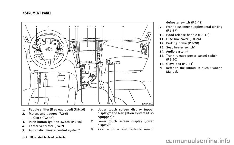 INFINITI Q50-HYBRID 2014  Owners Manual 0-8Illustrated table of contents
JVC0427X
1. Paddle shifter (if so equipped) (P.5-16)
2. Meters and gauges (P.2-6)—Clock (P.2-34)
3. Push-button ignition switch (P.5-10)
4. Center ventilator (P.4-2)