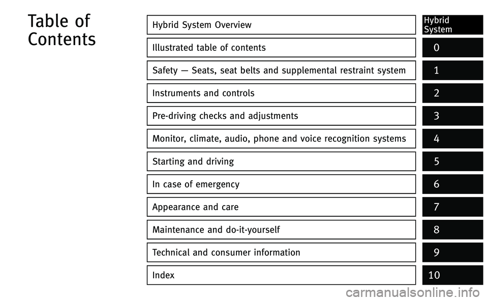 INFINITI Q50-HYBRID 2014  Owners Manual Hybrid System OverviewHybrid
System
Illustrated table of contents0
Safety—Seats, seat belts and supplemental restraint system
Instruments and controls
Pre-driving checks and adjustments
Monitor, cli
