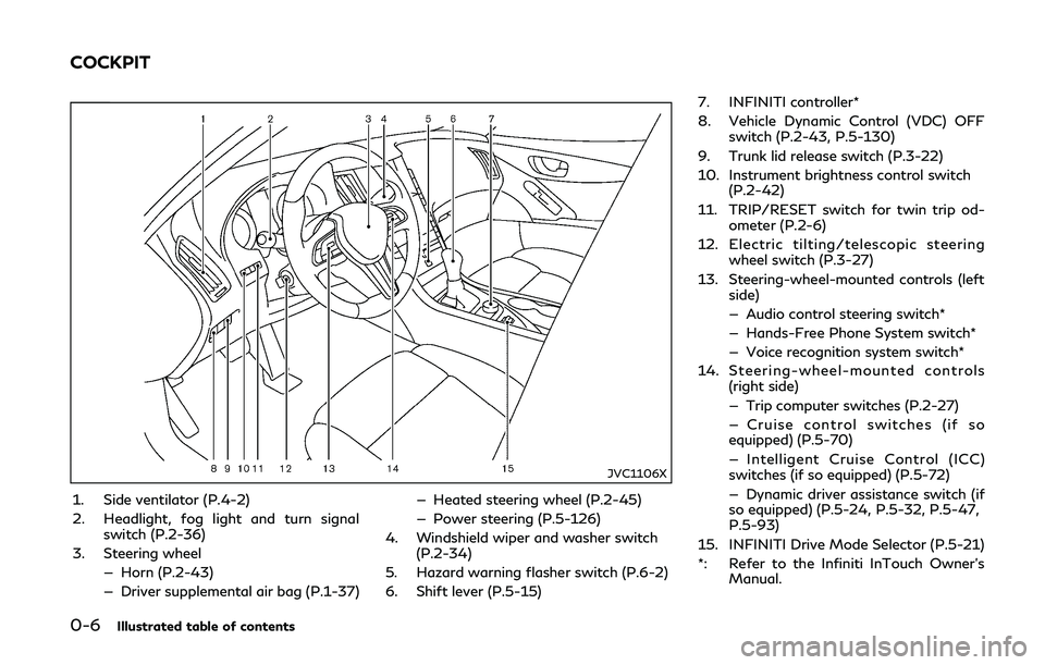 INFINITI Q50-HYBRID 2018  Owners Manual 0-6Illustrated table of contents
JVC1106X
1. Side ventilator (P.4-2)
2. Headlight, fog light and turn signalswitch (P.2-36)
3. Steering wheel — Horn (P.2-43)
— Driver supplemental air bag (P.1-37)