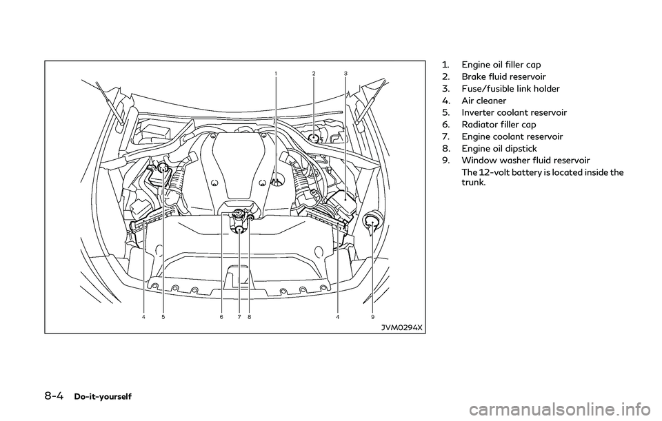 INFINITI Q50-HYBRID 2018  Owners Manual 8-4Do-it-yourself
JVM0294X
1. Engine oil filler cap
2. Brake fluid reservoir
3. Fuse/fusible link holder
4. Air cleaner
5. Inverter coolant reservoir
6. Radiator filler cap
7. Engine coolant reservoir