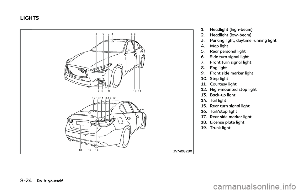 INFINITI Q50-HYBRID 2018  Owners Manual 8-24Do-it-yourself
JVM0828X
1. Headlight (high-beam)
2. Headlight (low-beam)
3. Parking light, daytime running light
4. Map light
5. Rear personal light
6. Side turn signal light
7. Front turn signal 