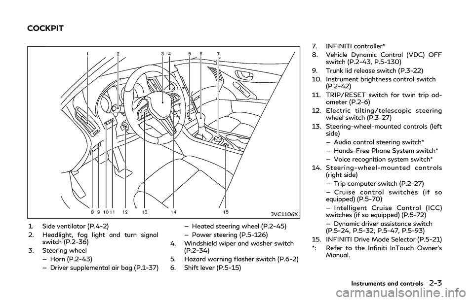 INFINITI Q50-HYBRID 2018  Owners Manual JVC1106X
1. Side ventilator (P.4-2)
2. Headlight, fog light and turn signalswitch (P.2-36)
3. Steering wheel — Horn (P.2-43)
— Driver supplemental air bag (P.1-37) — Heated steering wheel (P.2-4