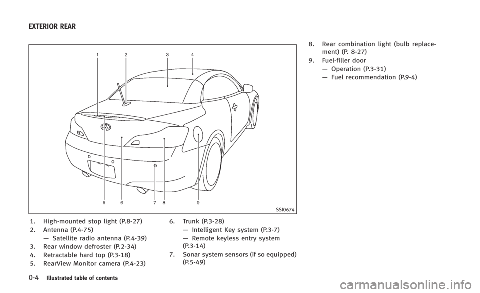 INFINITI Q60 2014  Owners Manual 0-4Illustrated table of contents
SSI0674
1. High-mounted stop light (P.8-27)
2. Antenna (P.4-75)—Satellite radio antenna (P.4-39)
3. Rear window defroster (P.2-34)
4. Retractable hard top (P.3-18)
5