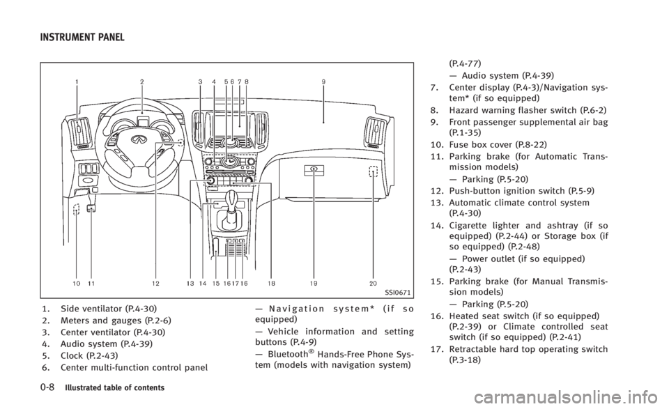 INFINITI Q60 2014  Owners Manual 0-8Illustrated table of contents
SSI0671
1. Side ventilator (P.4-30)
2. Meters and gauges (P.2-6)
3. Center ventilator (P.4-30)
4. Audio system (P.4-39)
5. Clock (P.2-43)
6. Center multi-function cont