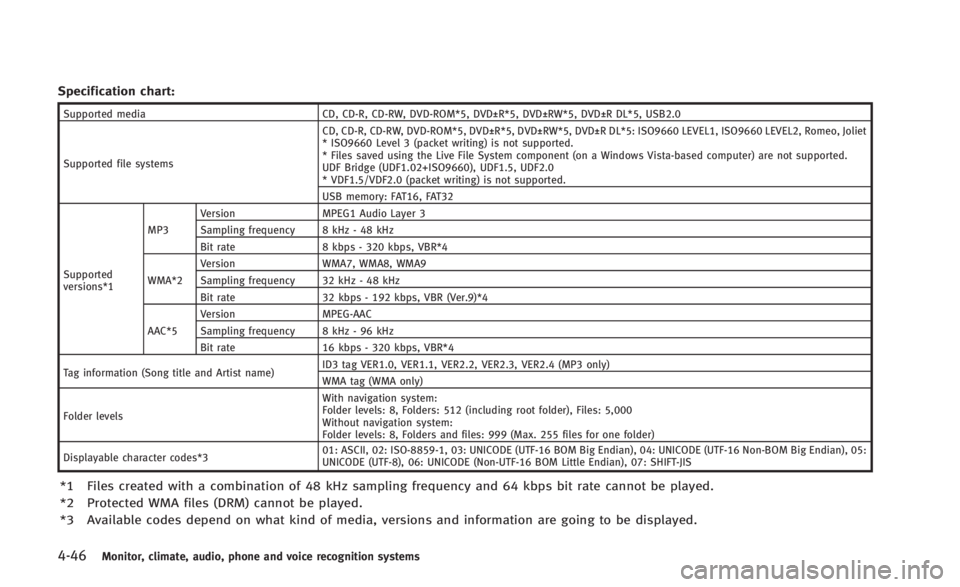 INFINITI Q60 2014 Owners Manual 4-46Monitor, climate, audio, phone and voice recognition systems
Specification chart:
Supported mediaCD, CD-R, CD-RW, DVD-ROM*5, DVD±R*5, DVD±RW*5, DVD±R DL*5, USB2.0
Supported file systems CD, CD- INFINITI Q60 2014 Owners Manual 4-46Monitor, climate, audio, phone and voice recognition systems
Specification chart:
Supported mediaCD, CD-R, CD-RW, DVD-ROM*5, DVD±R*5, DVD±RW*5, DVD±R DL*5, USB2.0
Supported file systems CD, CD-