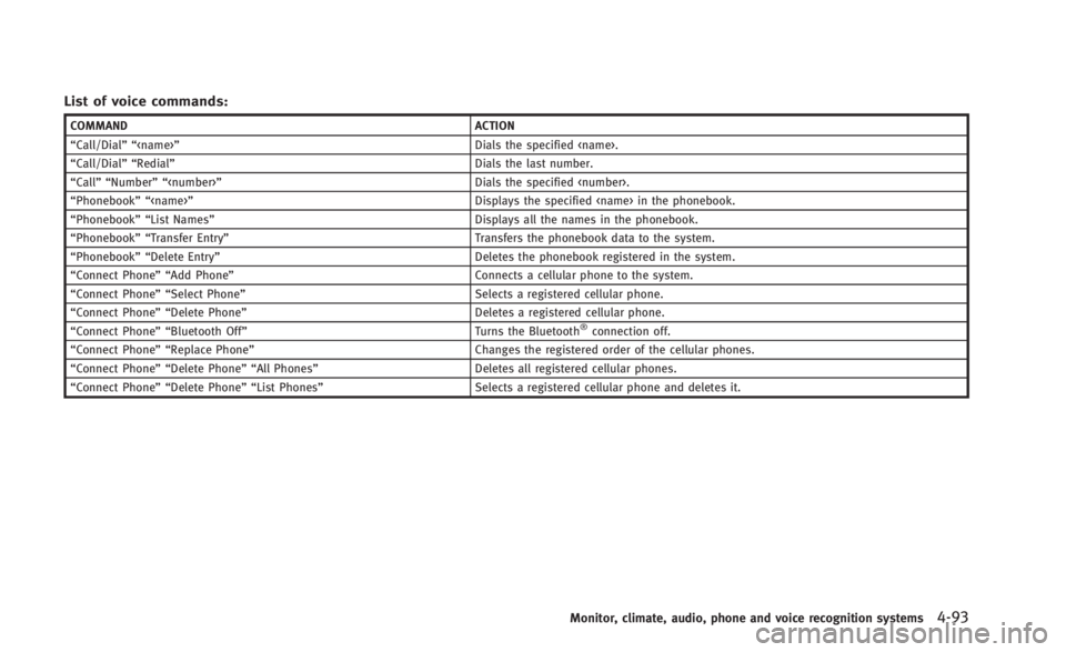 INFINITI Q60 2014 Owners Manual List of voice commands:
COMMANDACTION
“Call/Dial”“ <name>” Dials the specified <name>.
“Call/Dial”“ Redial” Dials the last number.
“Call”“ Number”“ <number>” Dials the spec INFINITI Q60 2014 Owners Manual List of voice commands:
COMMANDACTION
“Call/Dial”“ <name>” Dials the specified <name>.
“Call/Dial”“ Redial” Dials the last number.
“Call”“ Number”“ <number>” Dials the spec