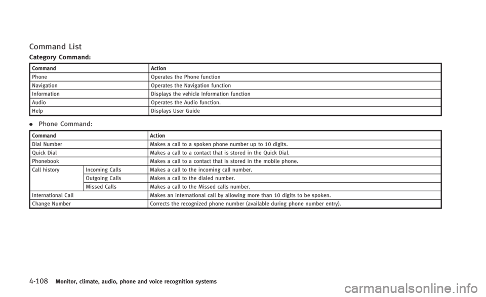 INFINITI Q60 2014  Owners Manual 4-108Monitor, climate, audio, phone and voice recognition systems
Command List
Category Command:
CommandAction
Phone Operates the Phone function
Navigation Operates the Navigation function
Information