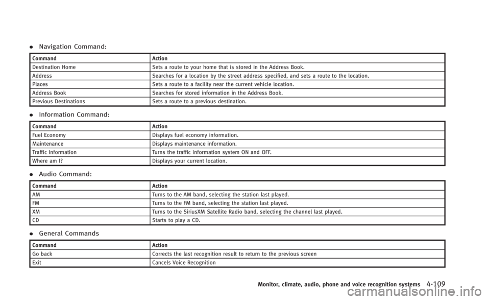 INFINITI Q60 2014  Owners Manual .Navigation Command:
Command Action
Destination Home Sets a route to your home that is stored in the Address Book.
Address Searches for a location by the street address specified, and sets a route to 