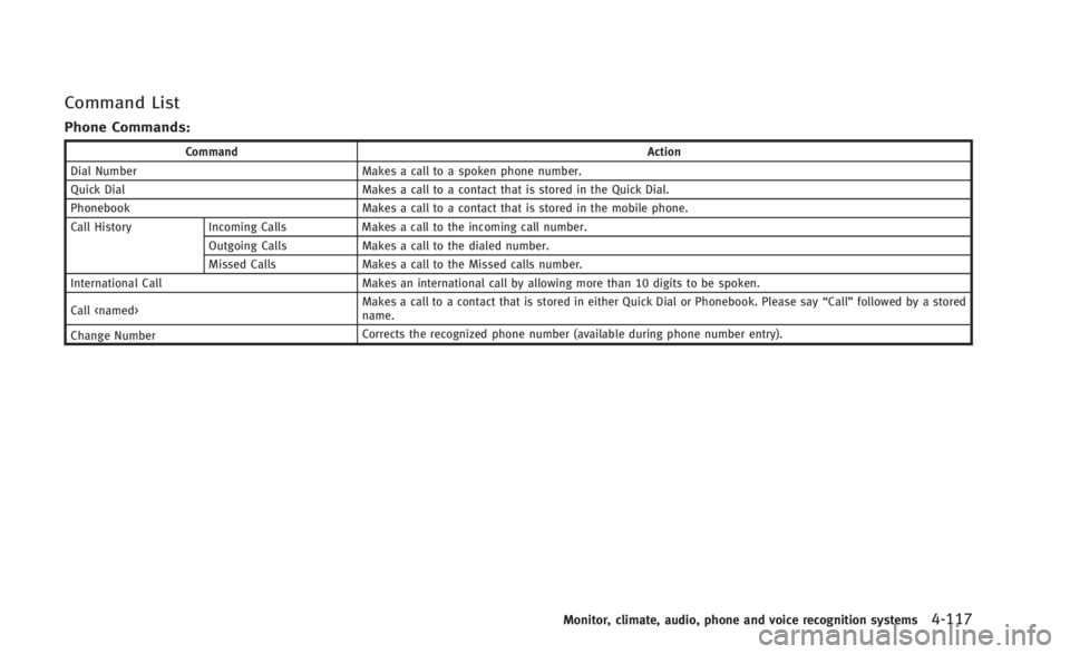 INFINITI Q60 2014  Owners Manual Command List
Phone Commands:
CommandAction
Dial Number Makes a call to a spoken phone number.
Quick Dial Makes a call to a contact that is stored in the Quick Dial.
Phonebook Makes a call to a contact