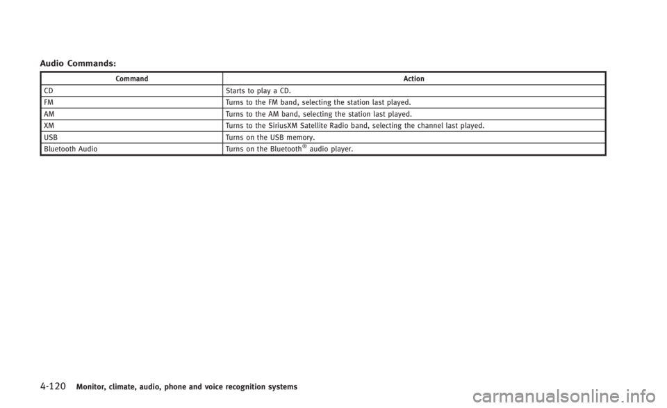 INFINITI Q60 2014  Owners Manual 4-120Monitor, climate, audio, phone and voice recognition systems
Audio Commands:
CommandAction
CD Starts to play a CD.
FM Turns to the FM band, selecting the station last played.
AM Turns to the AM b